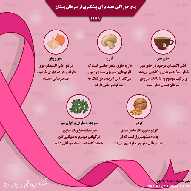 پنج خوراکی مفید برای پیشگیری از سرطان پستان / اینفوگرافیک