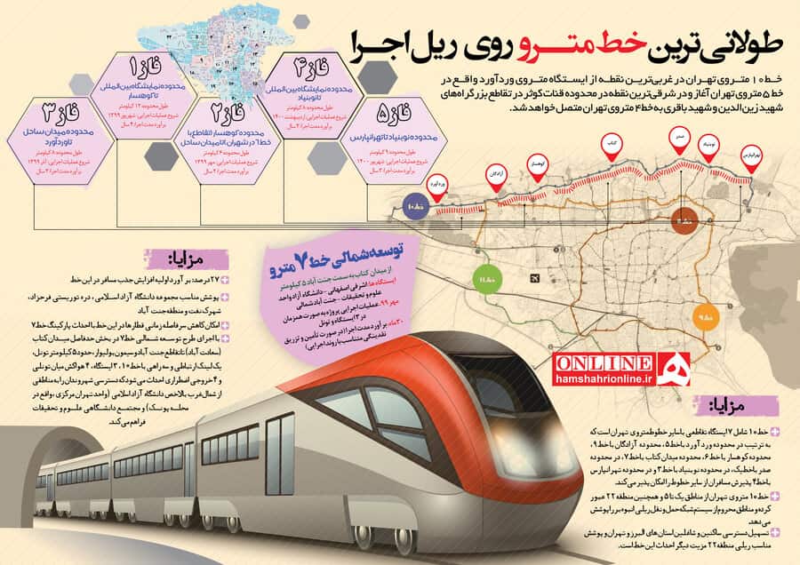 طولانی ‌ترین خط متروی تهران را بشناسید / اینفوگرافیک