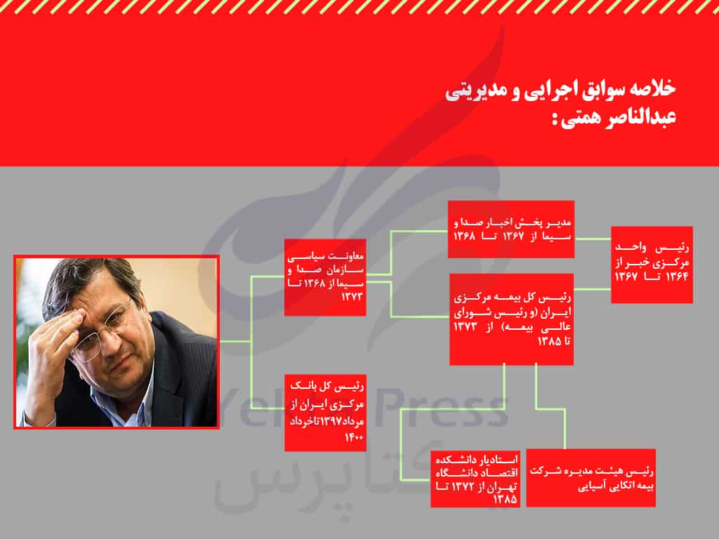 تحصیلات بحث برانگیز همتی /سوابق اجرایی که کمکی به اقتصاد ایران نکرد! تحصیلات بحث برانگیز همتی