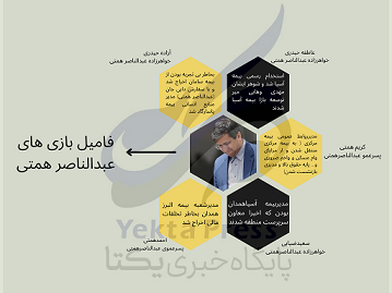 برنامه همتی به راند آخر مناظره نرسید /آقای سانسور چی لیست بربادرفته رو کرد برنامه همتی