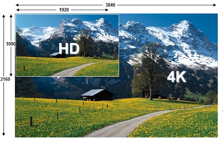 همه چیز راجع به HDR و 4K