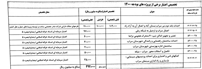 پیشرفت طرح های عمران ملی در شهرستان سراب