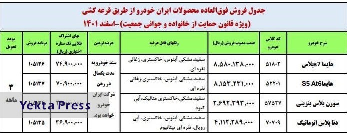 طرح فروش فوری ایران خودرو ویژه مادران و خودروهای فرسوده + جدول