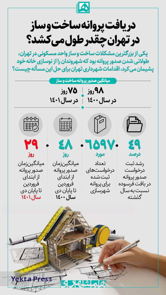 صدور پروانه ساخت و ساز در تهران چقدر طول می کشد؟