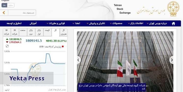 افزایش 4 هزار و 841 واحدی شاخص بورس تهران