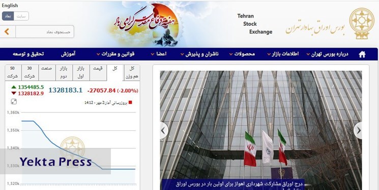 کاهش 27 هزار واحدی شاخص بورس تهران