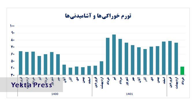 تورم ۱۲۰ درصدی در ایران؛ توهم یا واقعیت؟