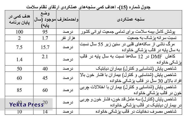 پوشش بیمه سلامت برای همه ایرانیان تا پایان برنامه هفتم اجرا می‌شود
