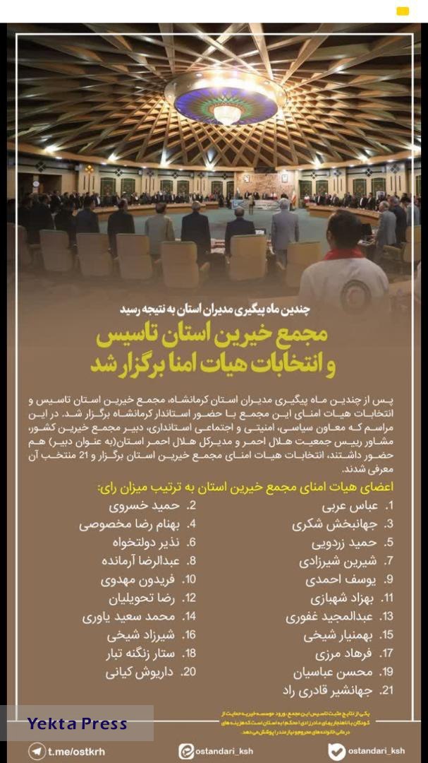 شانزدهمین شعبه مجمع خیرین کشور در استان کرمانشاه تشکیل شد